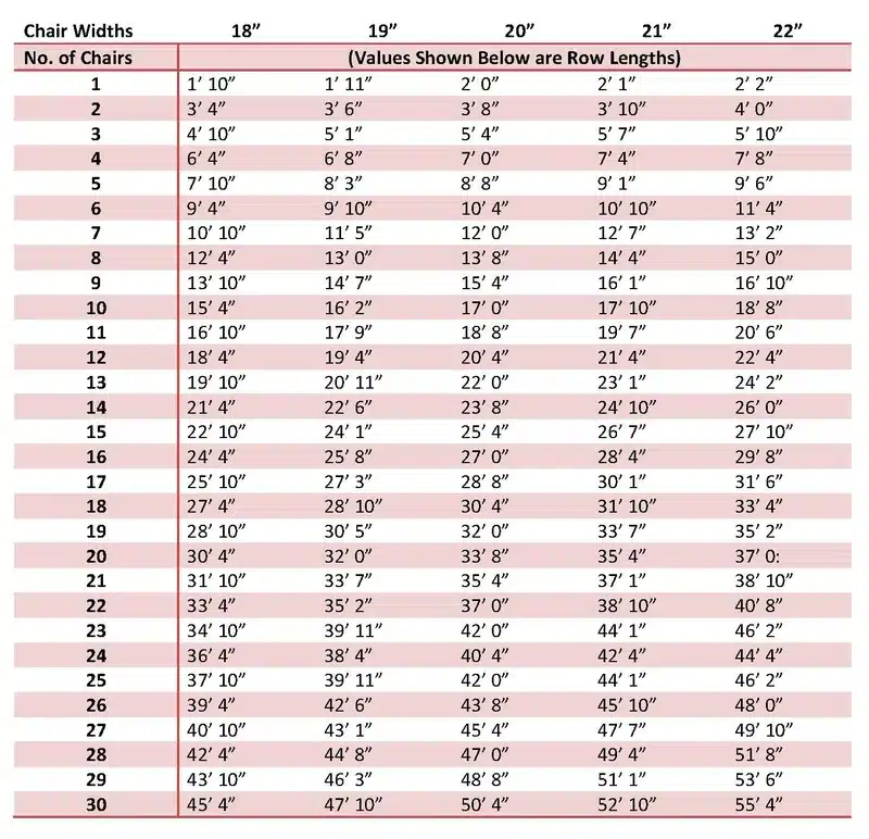 Chart of row lengths by chair width and number of chairs